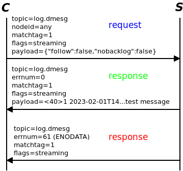 RPC